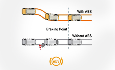 Elantra safety